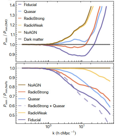 Baryon effect of different
                feedback models in FABLE simulations