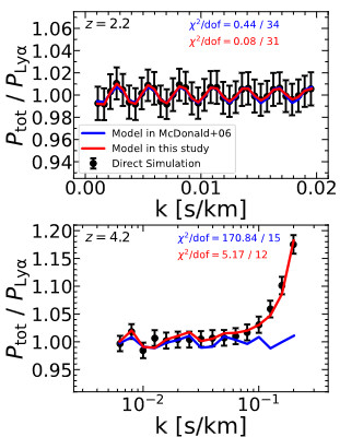 Si-III modelling plots