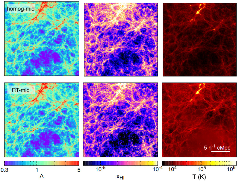 Patchy reionization simulations