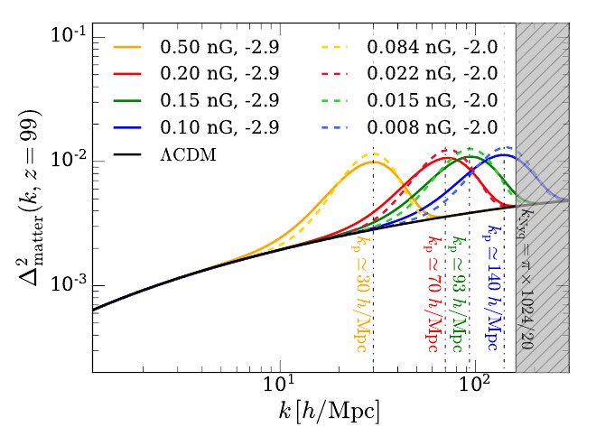 PMF Constraints