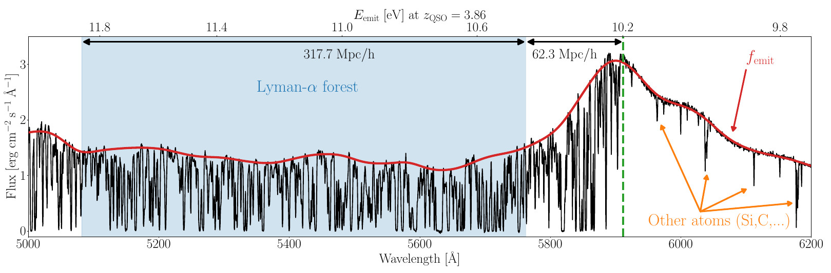 High-z spectrum example