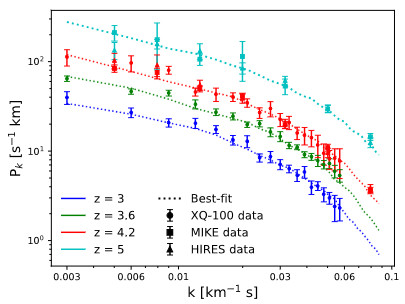 P1D Power Spectrum from XQ100+HIRES/MIKE